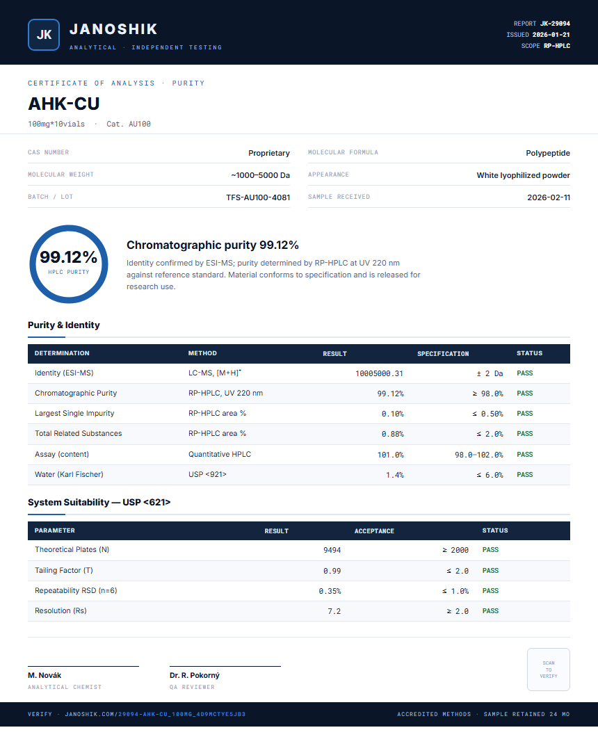 AHK-CU Purity Test Report by Medutest