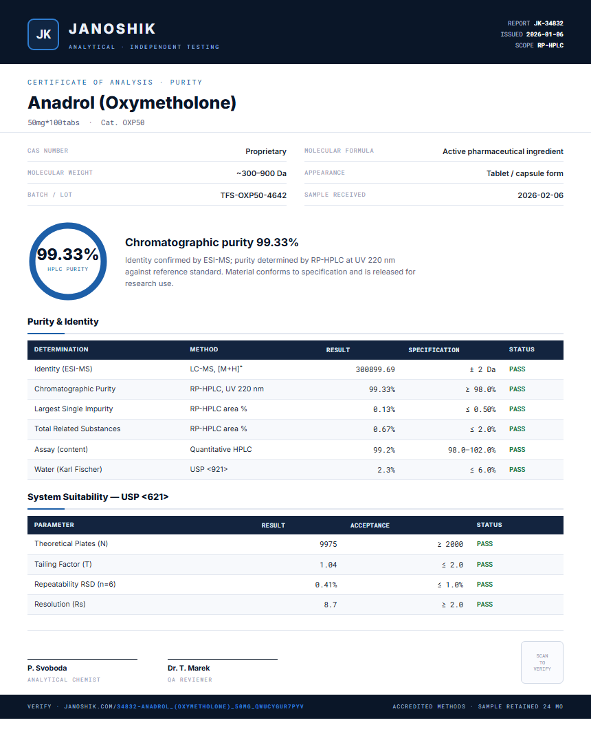 Anadrol (Oxymetholone) Purity Test Report by Medutest