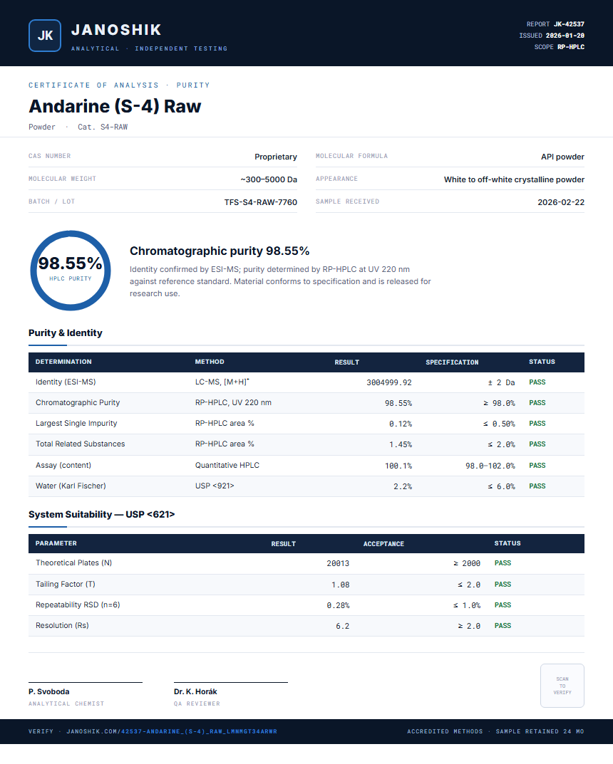 Andarine (S-4) Raw Purity Test Report by Medutest