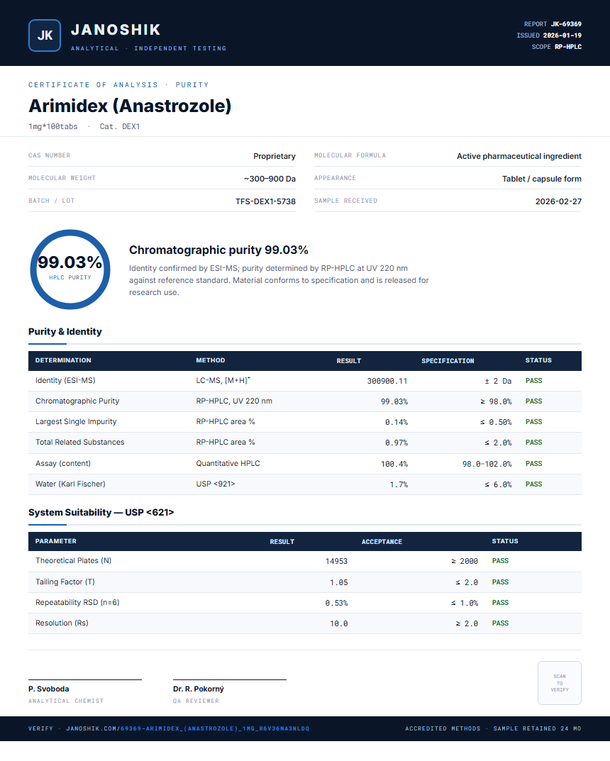 Arimidex (Anastrozole) Purity Test Report by Medutest