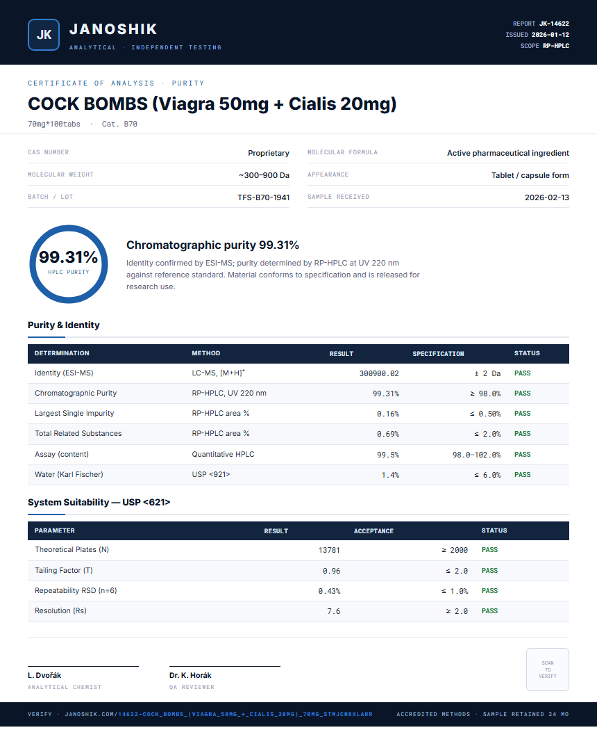 COCK BOMBS (Viagra 50mg + Cialis 20mg) Purity Test Report by Medutest