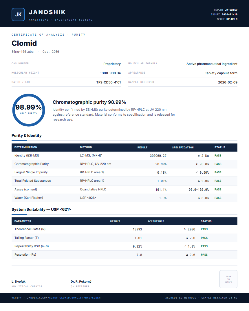 Clomid Purity Test Report by Medutest