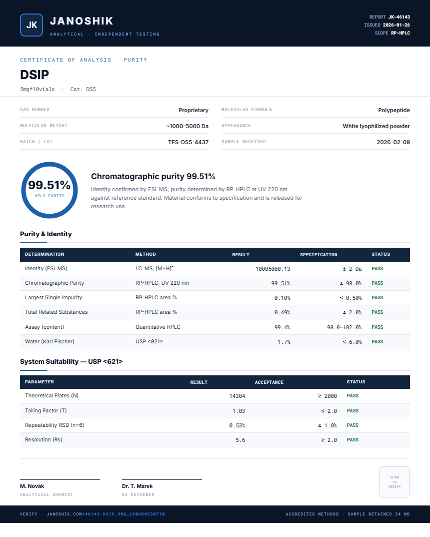 DSIP Purity Test Report by Medutest