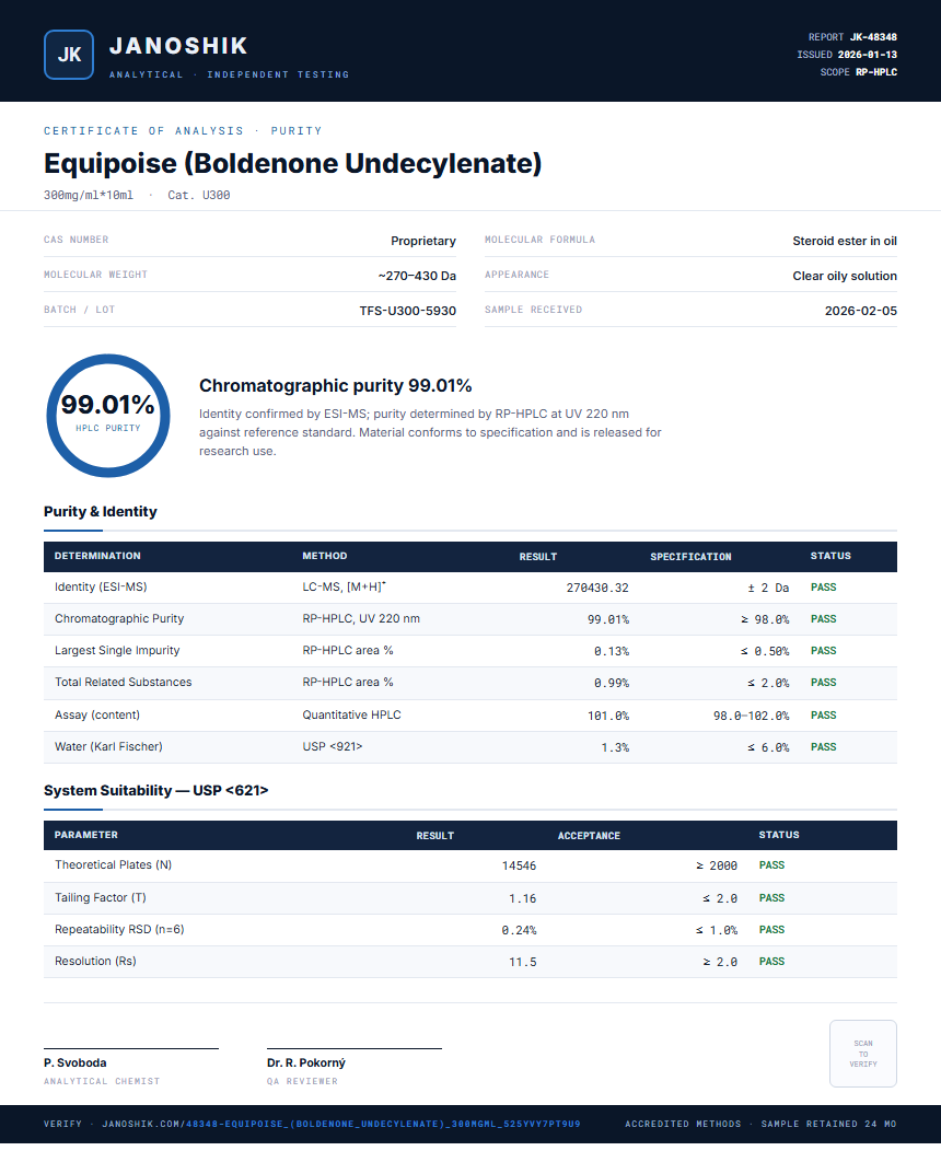 Equipoise (Boldenone Undecylenate) Purity Test Report by Medutest