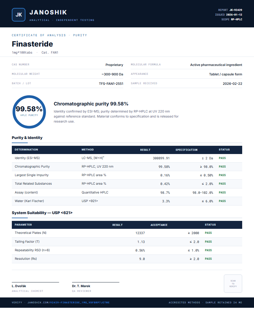 Finasteride Purity Test Report by Medutest