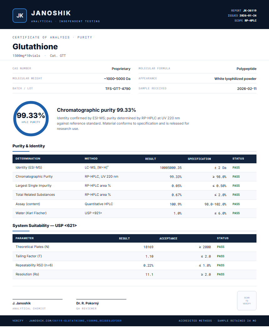 Glutathione Purity Test Report by Medutest