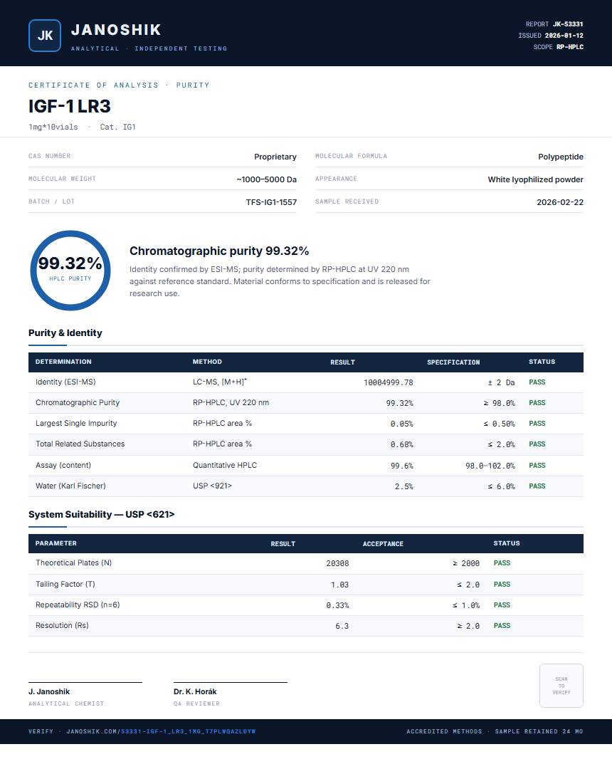 IGF-1 LR3 Purity Test Report by Medutest