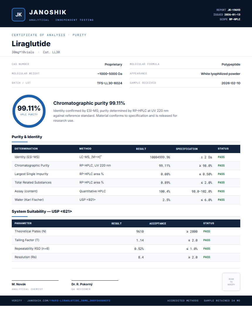 Liraglutide Purity Test Report by Medutest