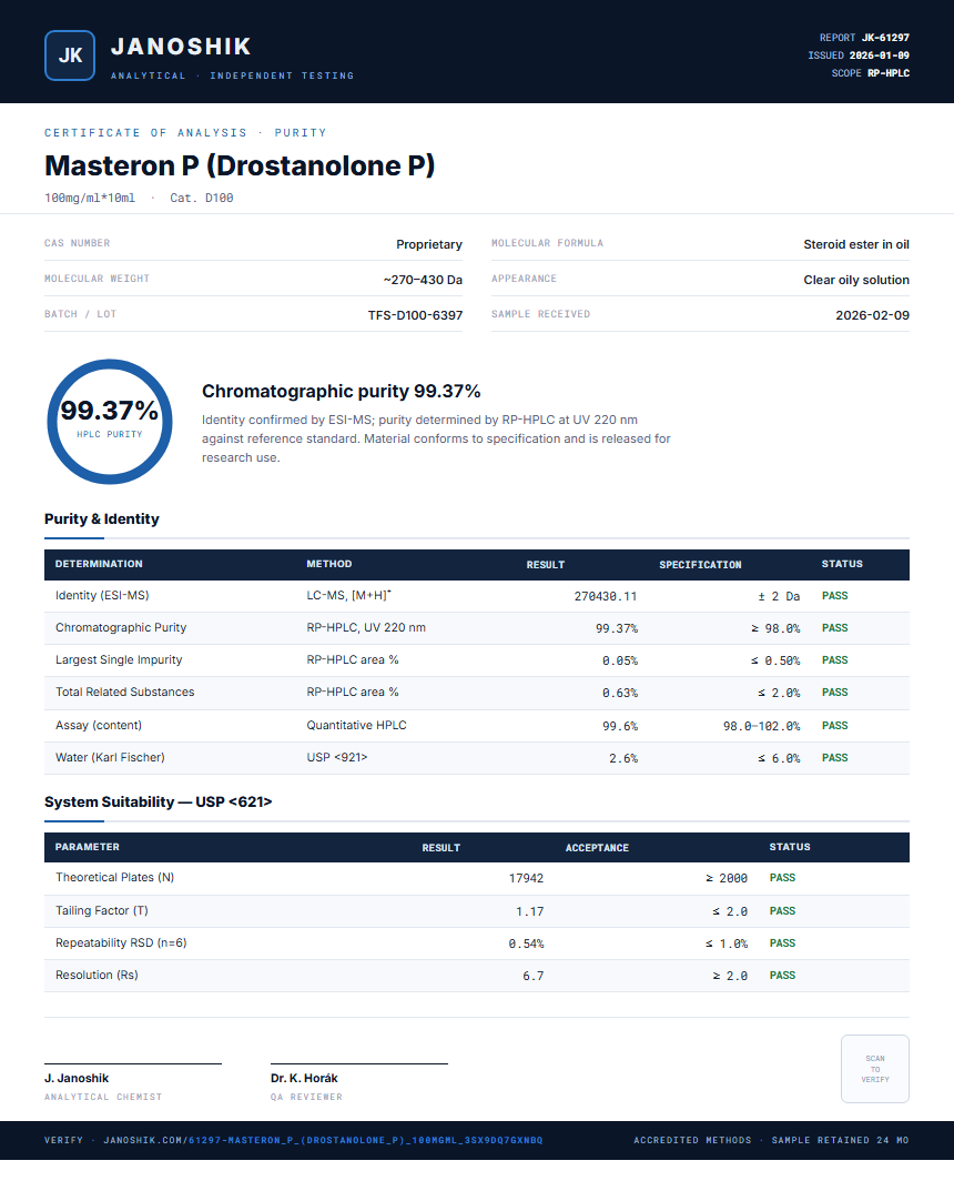 Masteron P (Drostanolone P) Purity Test Report by Medutest