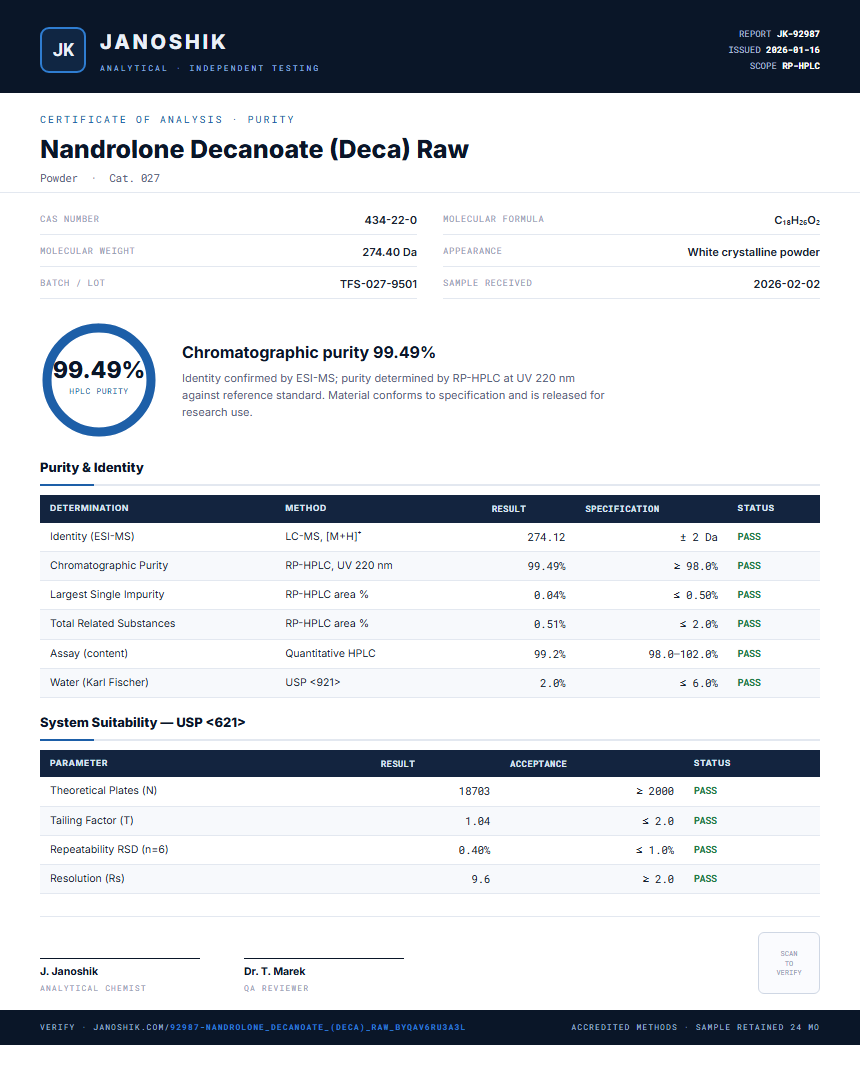 Nandrolone Decanoate (Deca) Raw Purity Test Report by Medutest