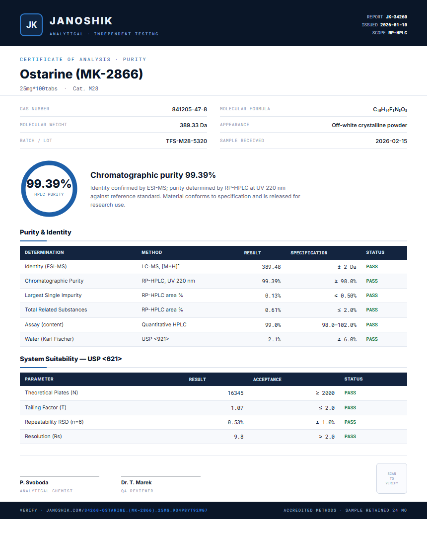 Ostarine (MK-2866) Purity Test Report by Medutest