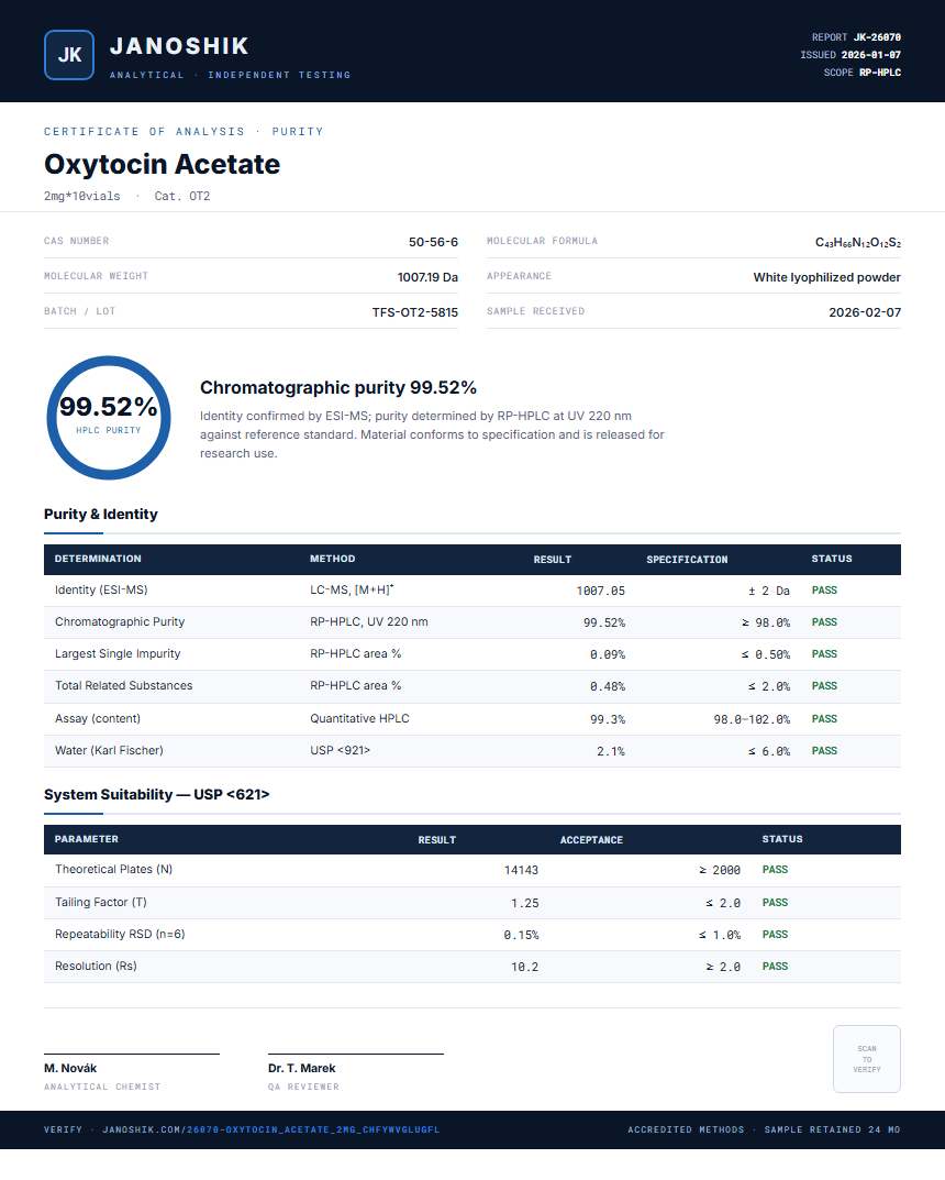 Oxytocin Acetate Purity Test Report by Medutest