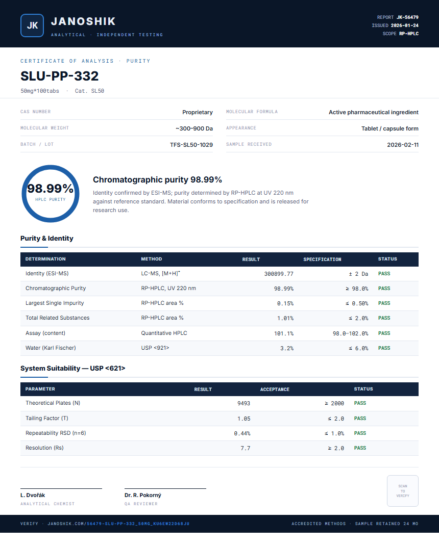 SLU-PP-332 Purity Test Report by Medutest