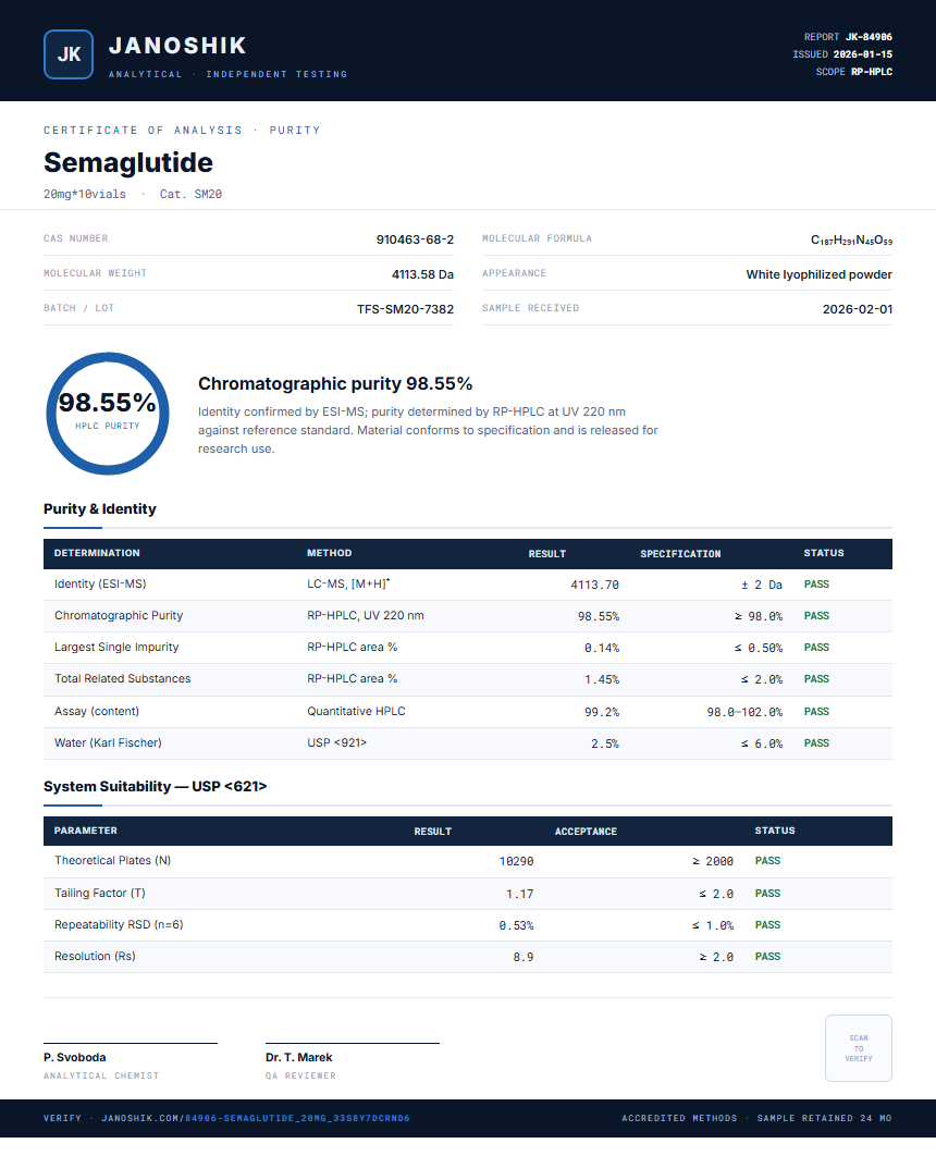 Semaglutide Purity Test Report by Medutest
