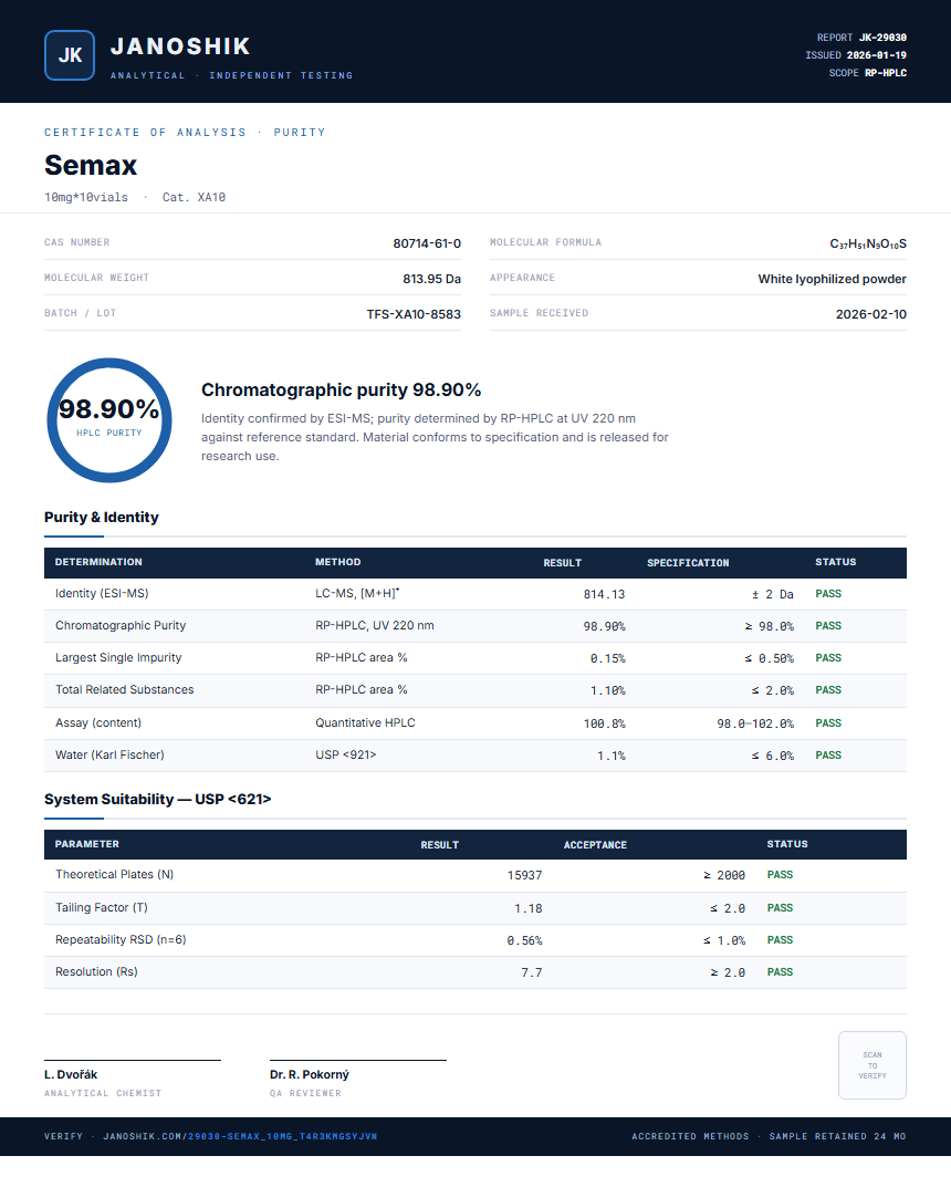 Semax Purity Test Report by Medutest