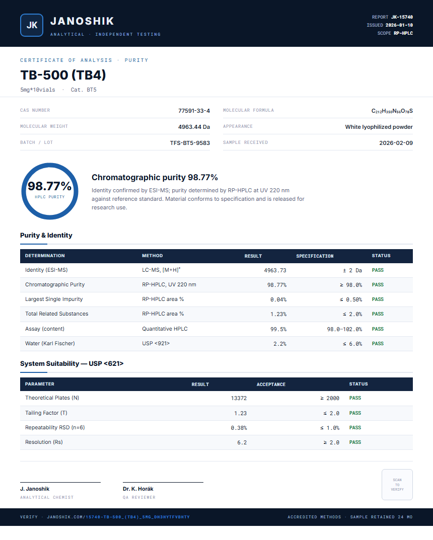 TB-500 (TB4) Purity Test Report by Medutest