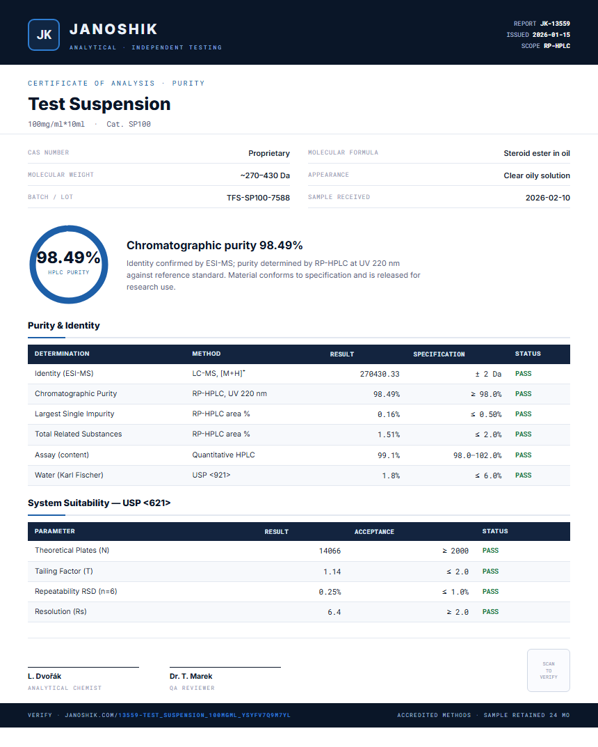 Test Suspension Purity Test Report by Medutest