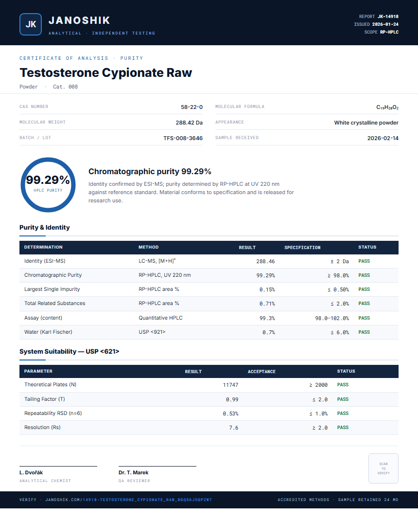 Testosterone Cypionate Raw Purity Test Report by Medutest