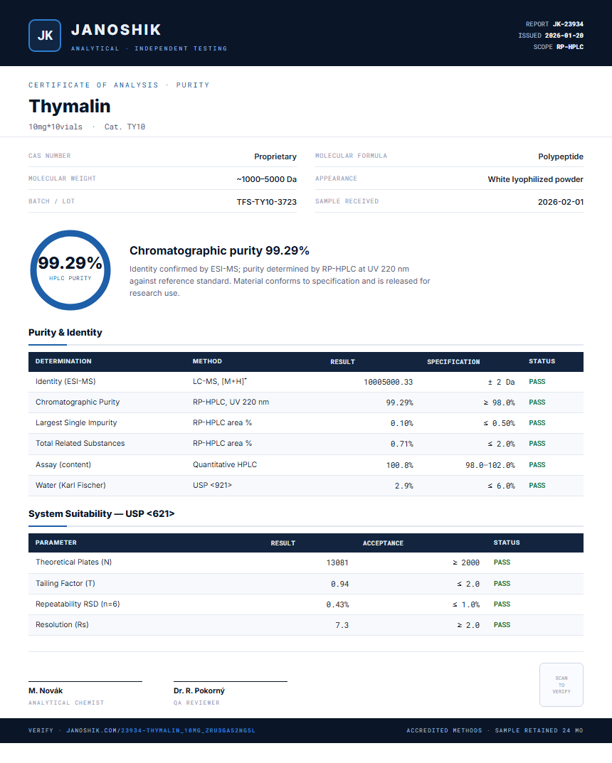 Thymalin Purity Test Report by Medutest