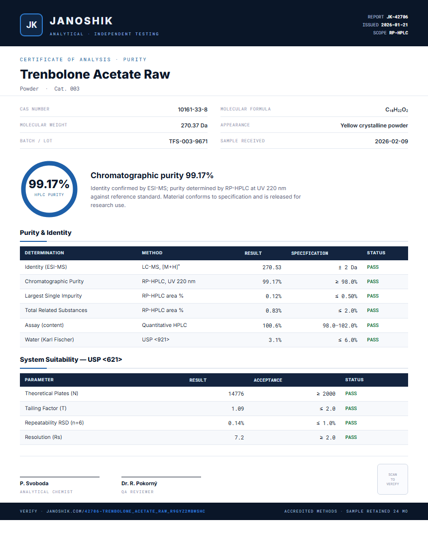 Trenbolone Acetate Raw Purity Test Report by Medutest