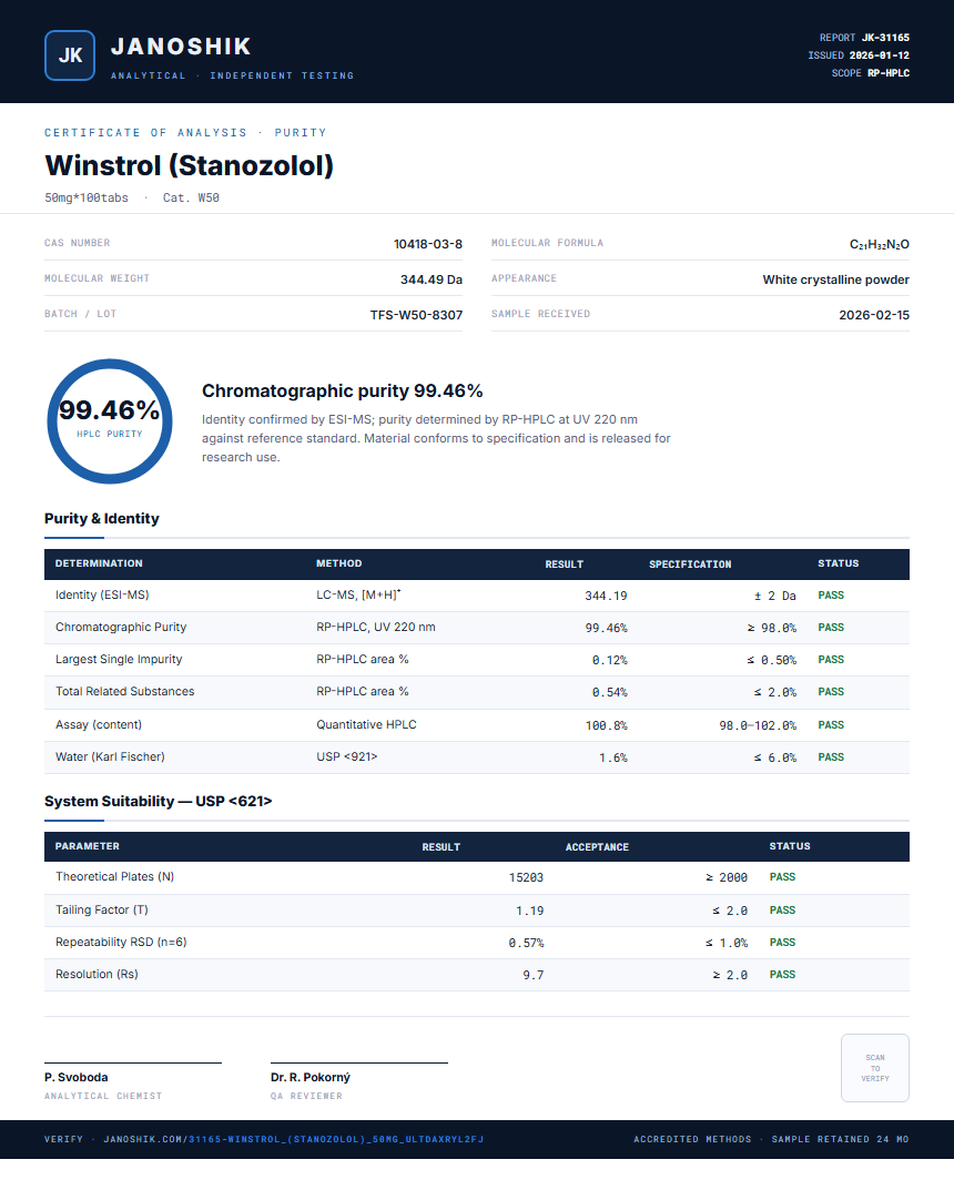 Winstrol (Stanozolol) Purity Test Report by Medutest