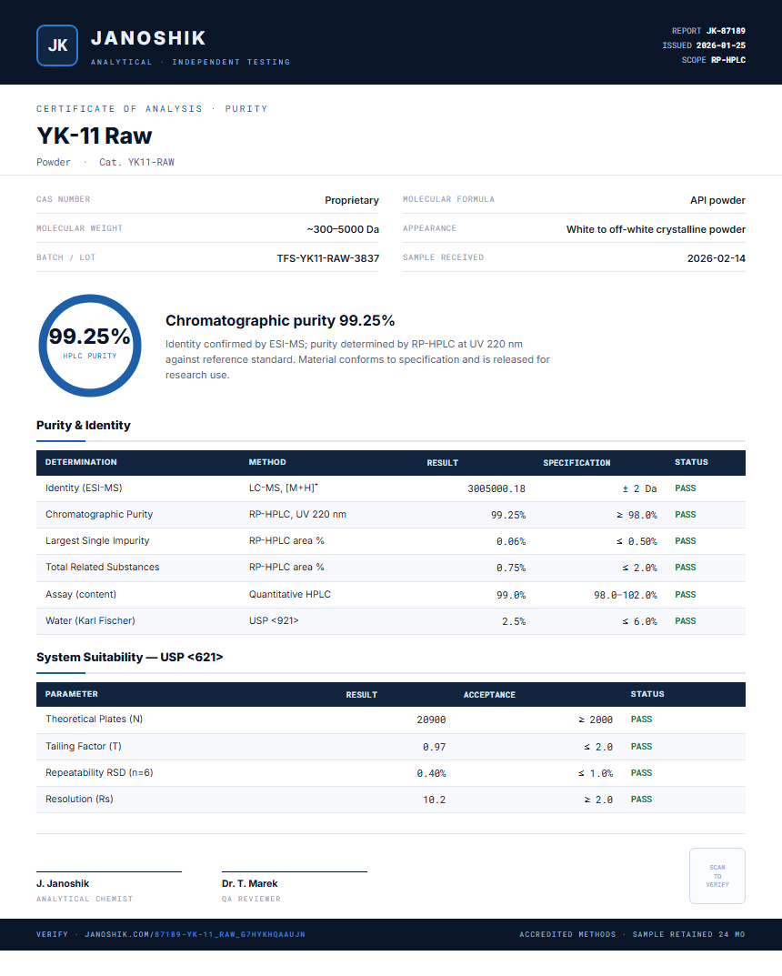 YK-11 Raw Purity Test Report by Medutest