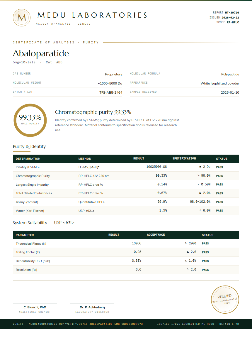 Abaloparatide Purity Test Report by Medutest