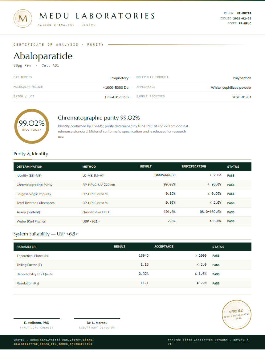 Abaloparatide Purity Test Report by Medutest