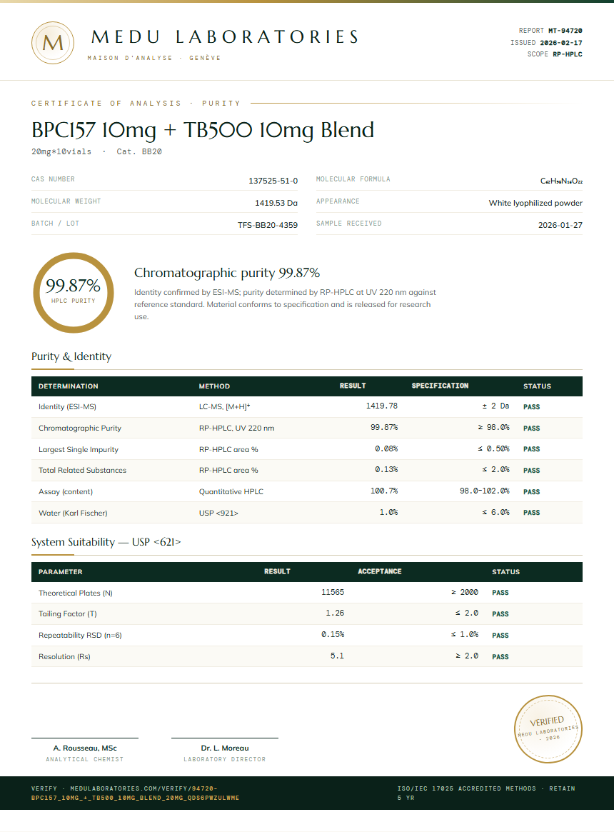 BPC157 10mg + TB500 10mg Blend Purity Test Report by Medutest