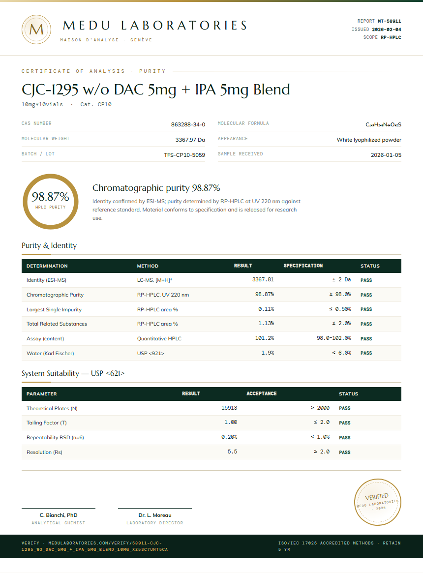 CJC-1295 w/o DAC 5mg + IPA 5mg Blend Purity Test Report by Medutest