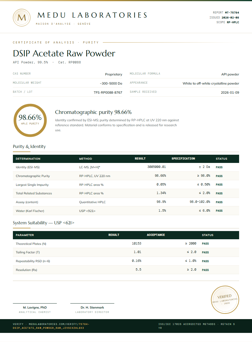 DSIP Acetate Raw Powder Purity Test Report by Medutest