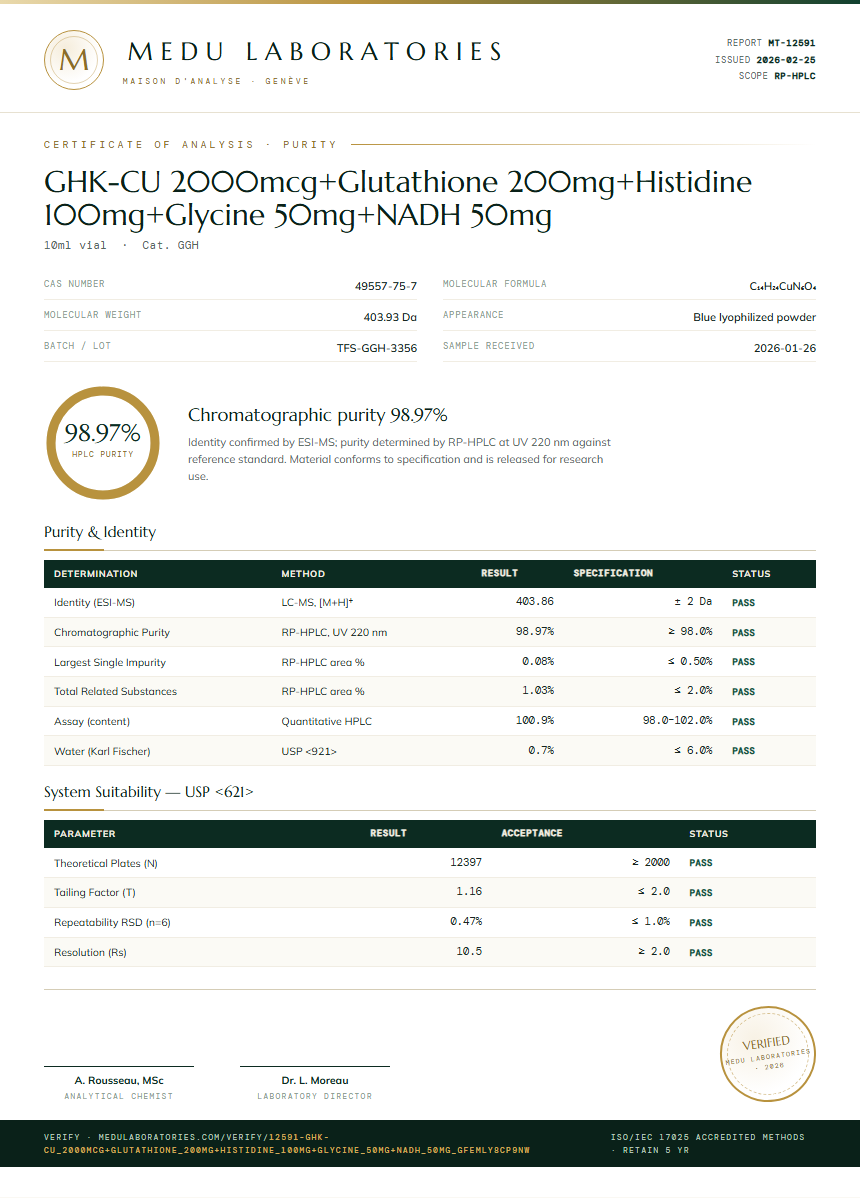 GHK-CU 2000mcg+Glutathione 200mg+Histidine 100mg+Glycine 50mg+NADH 50mg Purity Test Report by Medutest