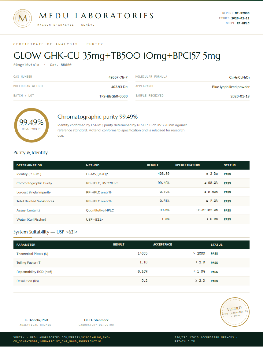 GLOW GHK-CU 35mg+TB500 10mg+BPC157 5mg Purity Test Report by Medutest