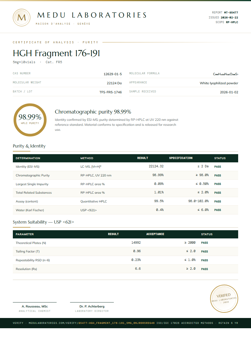 HGH Fragment 176-191 Purity Test Report by Medutest