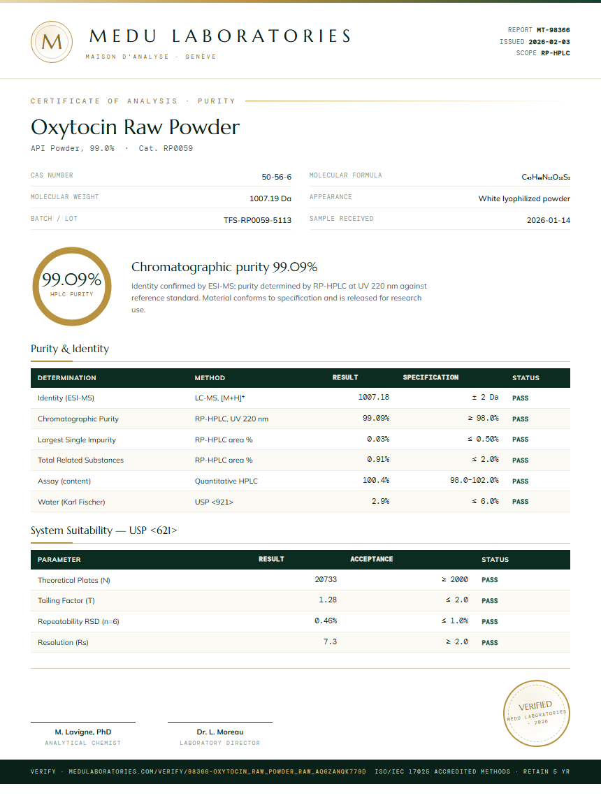Oxytocin Raw Powder Purity Test Report by Medutest