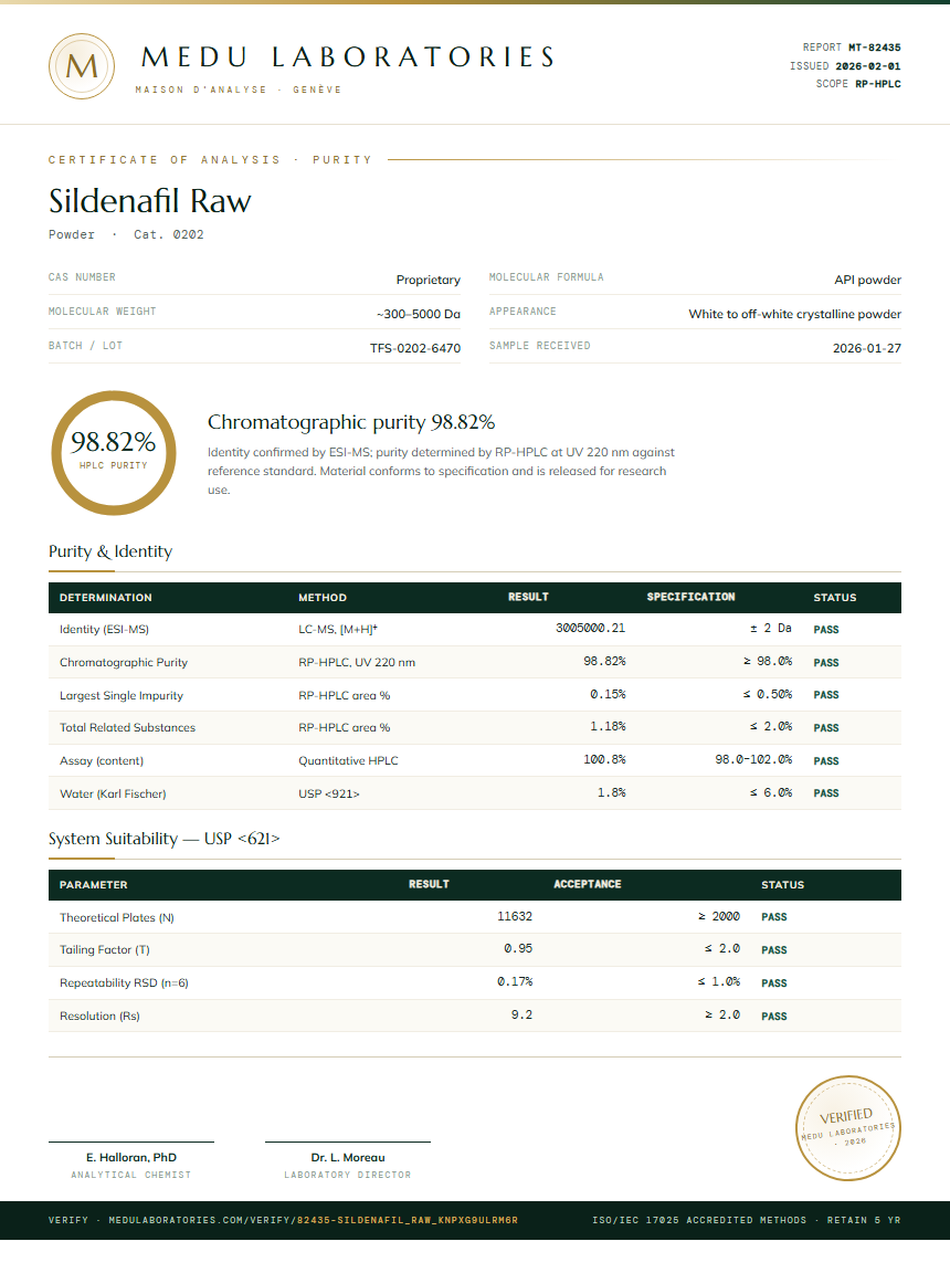 Sildenafil Raw Purity Test Report by Medutest