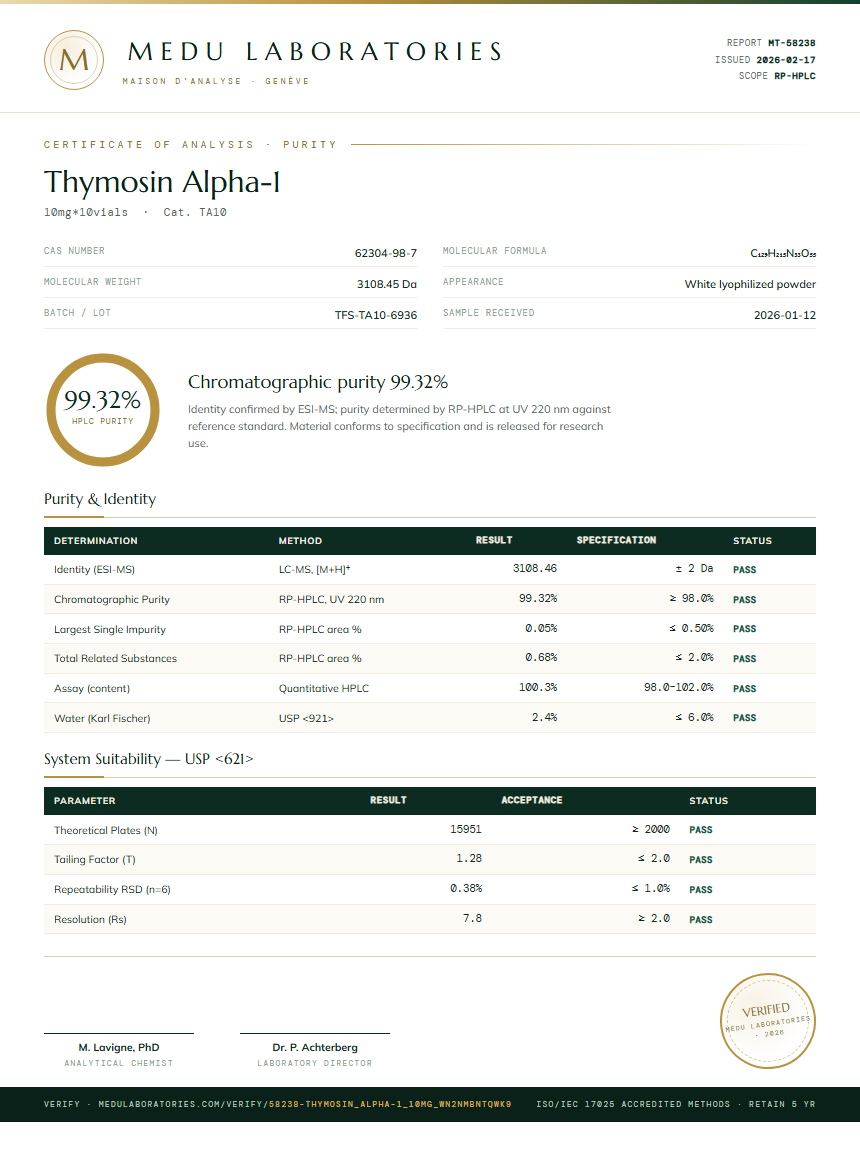 Thymosin Alpha-1 Purity Test Report by Medutest