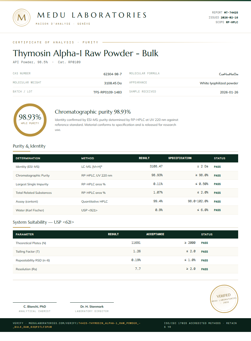 Thymosin Alpha-1 Raw Powder - Bulk Purity Test Report by Medutest