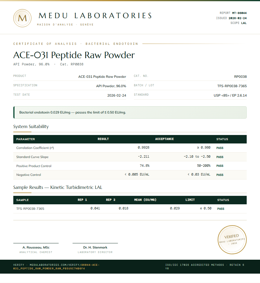 ACE-031 Peptide Raw Powder Endotoxin report by Medutest