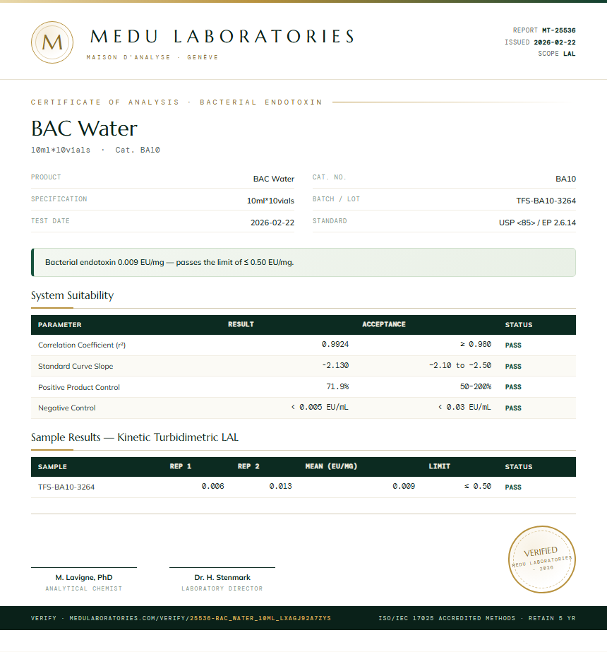 BAC Water Endotoxin report by Medutest
