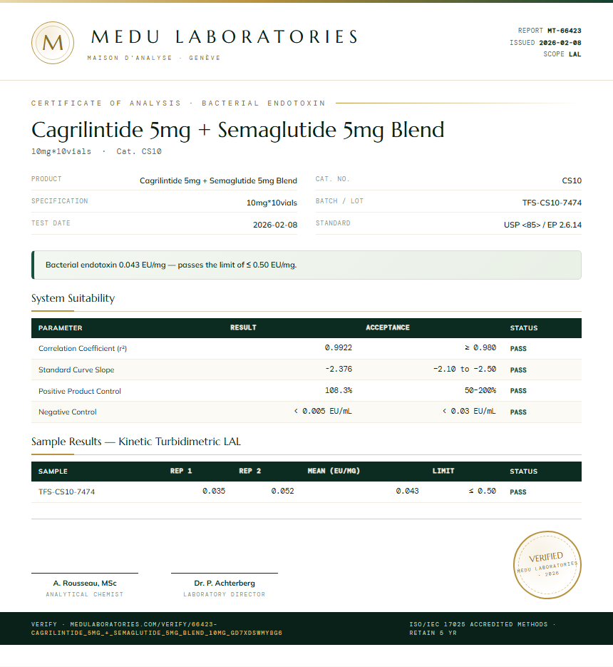 Cagrilintide 5mg + Semaglutide 5mg Blend Endotoxin report by Medutest
