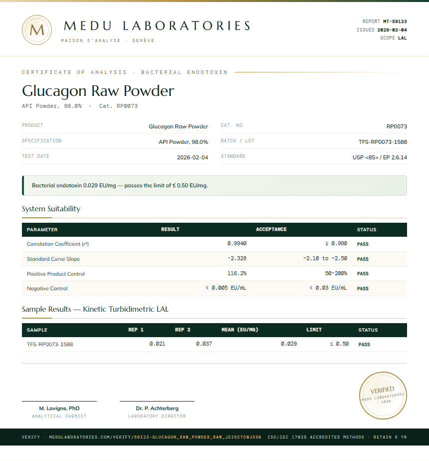 Glucagon Raw Powder Endotoxin report by Medutest