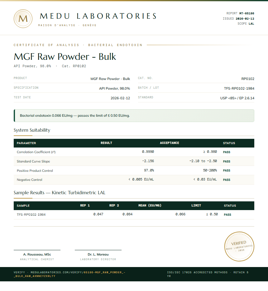 MGF Raw Powder - Bulk Endotoxin report by Medutest
