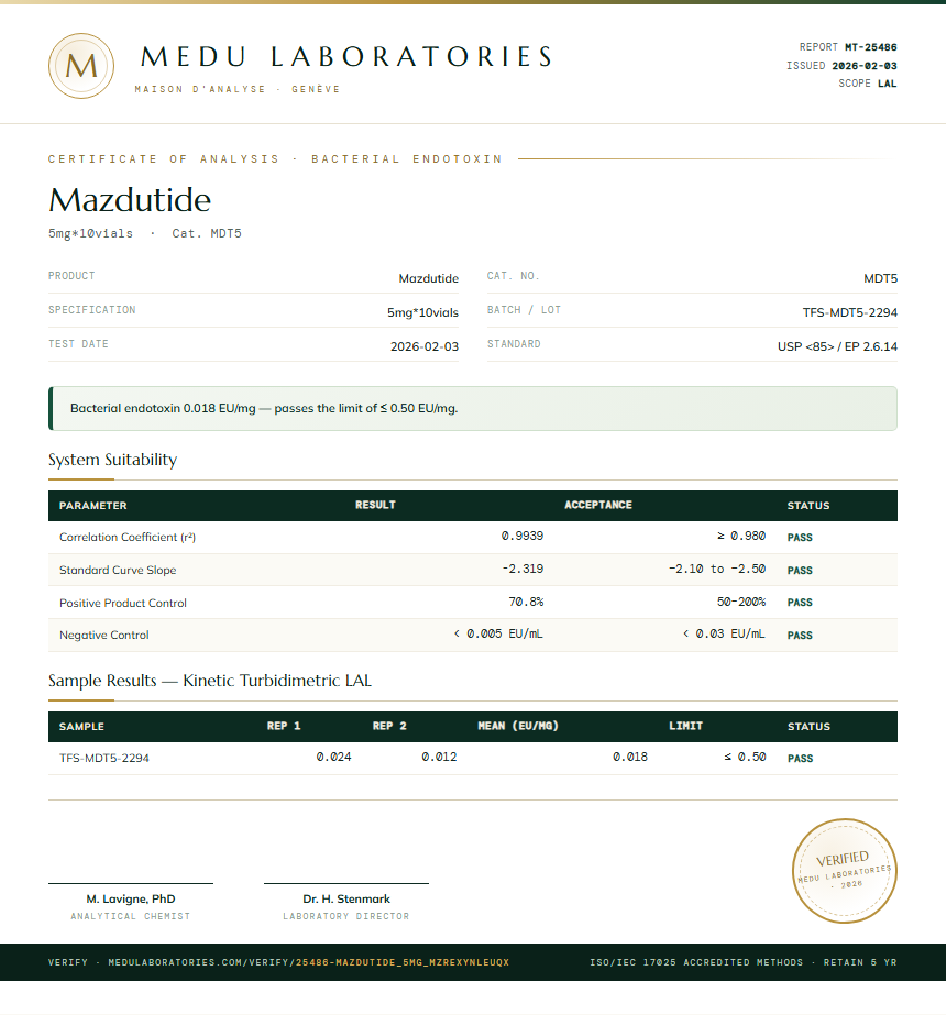 Mazdutide Endotoxin report by Medutest
