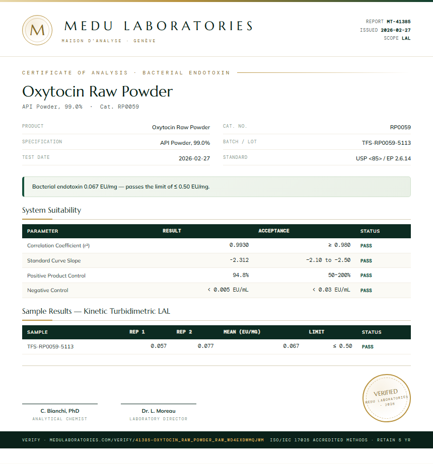 Oxytocin Raw Powder Endotoxin report by Medutest