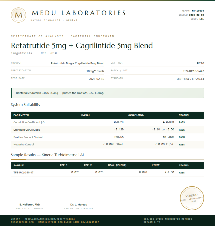 Retatrutide 5mg + Cagrilintide 5mg Blend Endotoxin report by Medutest