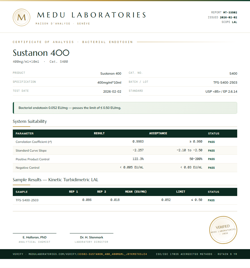 Sustanon 400 Endotoxin report by Medutest