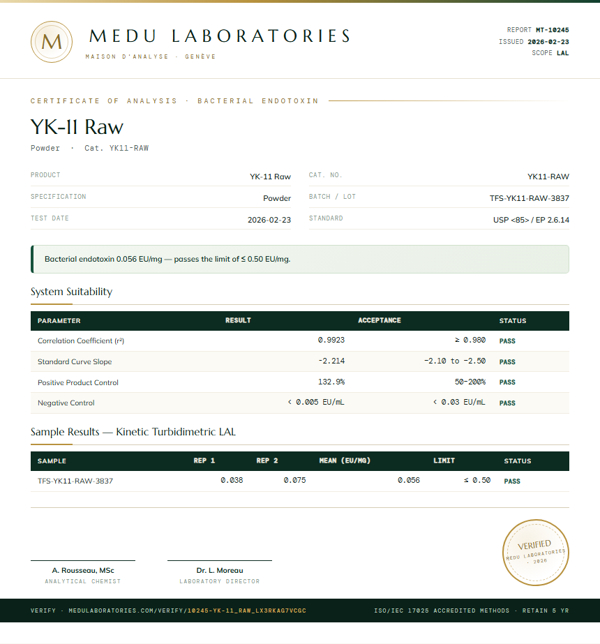 YK-11 Raw Endotoxin report by Medutest