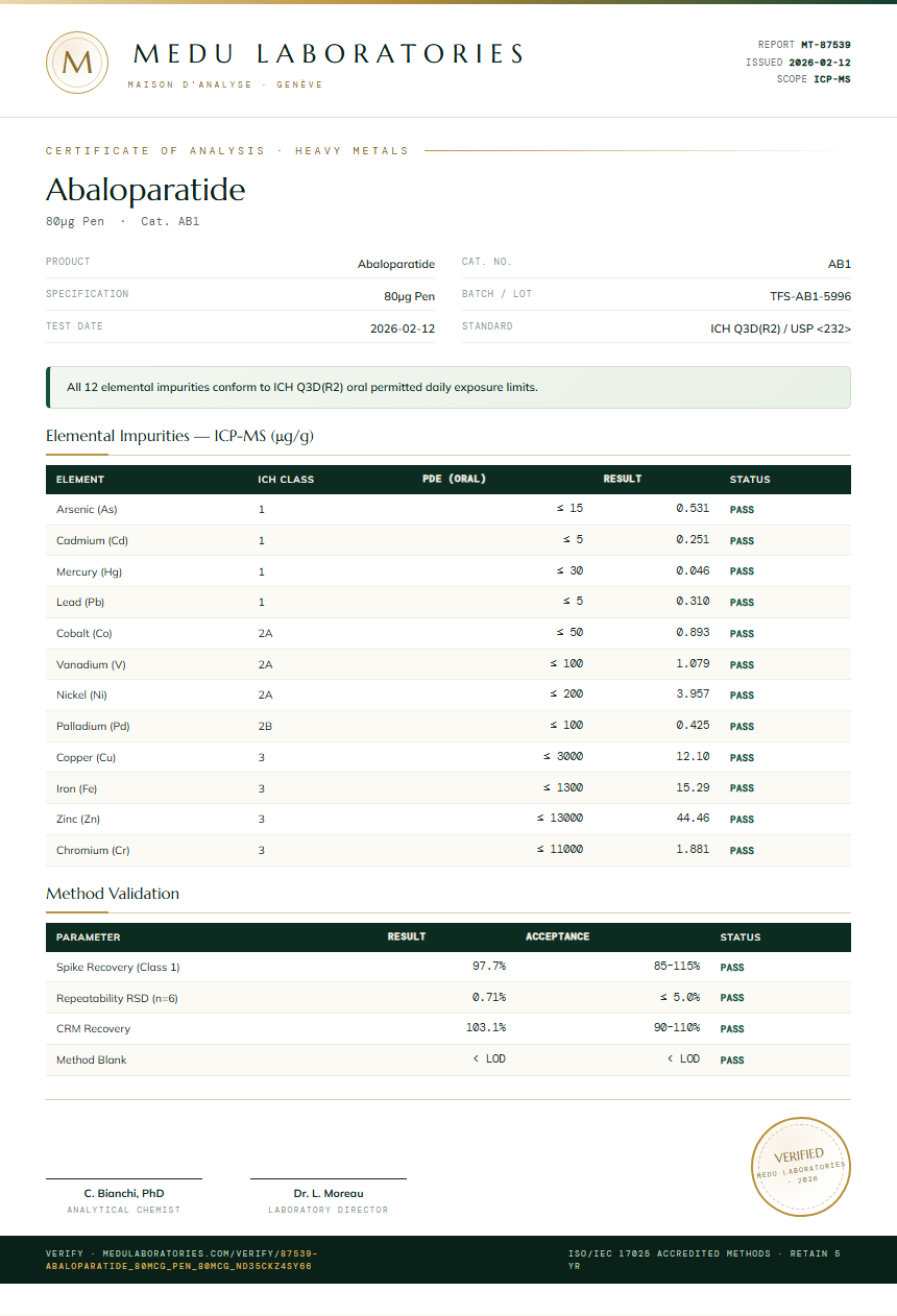 Abaloparatide Heavy Metals report by Medutest