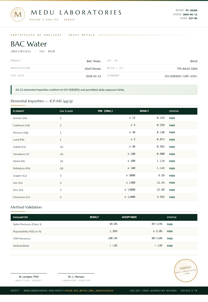 BAC Water Heavy Metals report by Medutest